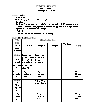 Đề kiểm tra học kì I năm học 2015 - 2016 môn Hóa học khối 8